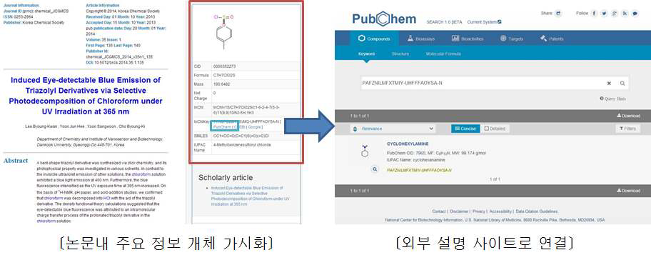 Construction of Chemical Compound Search Service