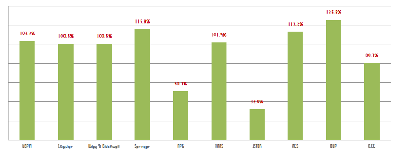 Status of 2014 Usage Statistics Collecting Rate