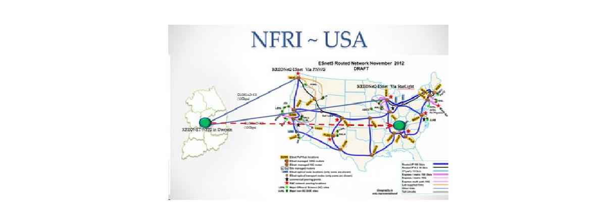 글로리아드 기반 NFRI~ORNL 간 글로벌 네트워크 연동