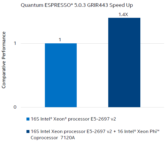 QE GRIR443 벤치마크 (Intel 보고서)