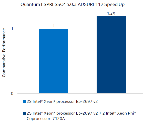 QE AUSURF112 Offload 벤치마크 (Intel 보고서)