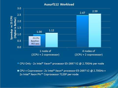 QE AUSURF112 Native 벤치마크 (Intel 보고서)