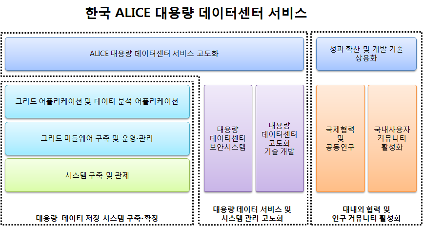 The service of KISTI-GSDC for ALICE experiment