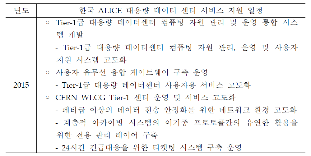 Plans about supporting of ALICE experiment