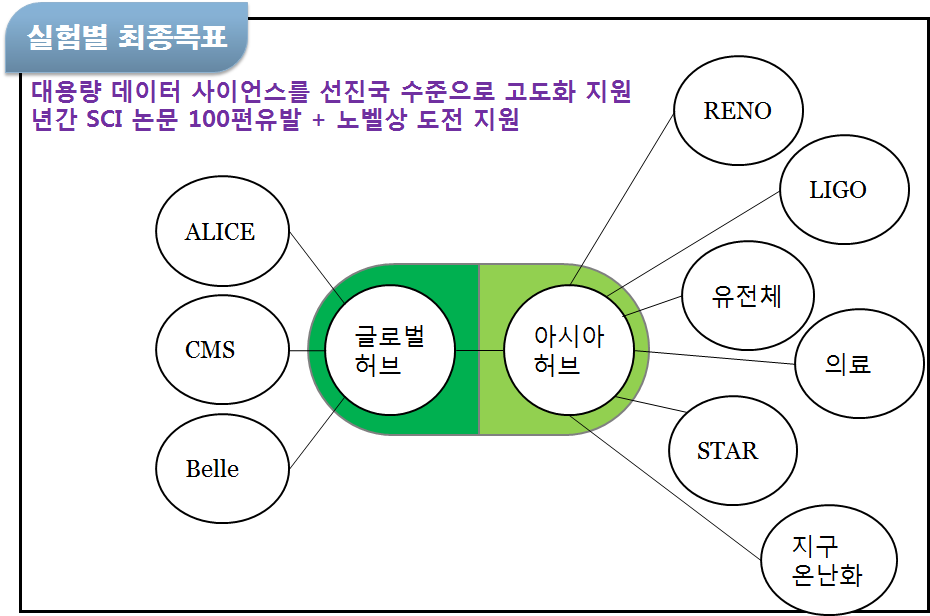 The aim of Experiments Supports