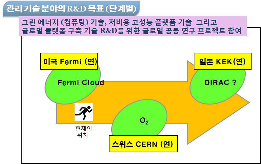 Schedule of R&D Activity