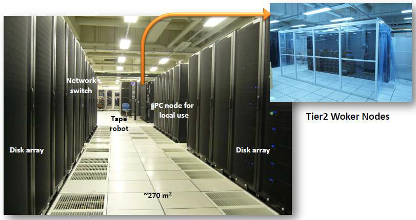 Computing Room of ATLAS Tier2 at Tokyo