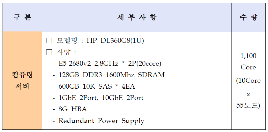 System spec. for HP Servers