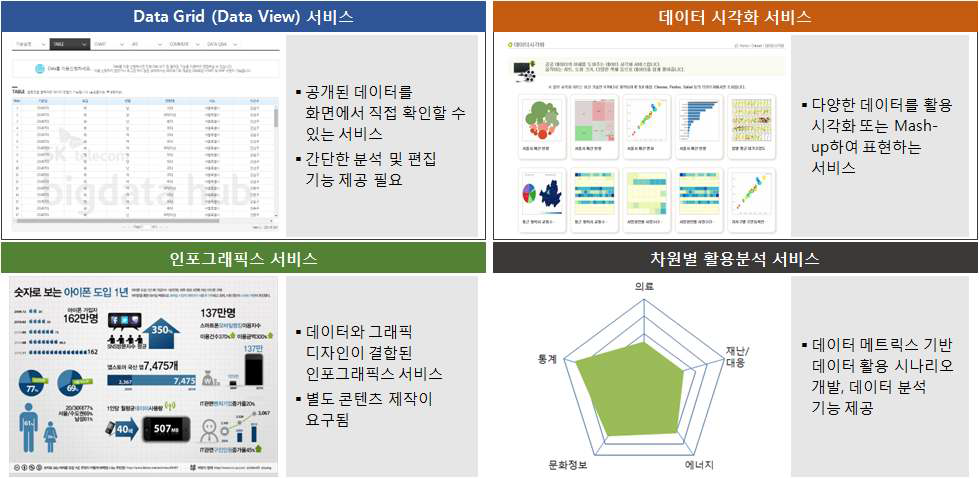 The Case of Utilization of S&T Open Data