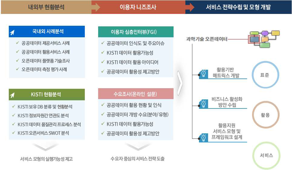 Overview of Procedure