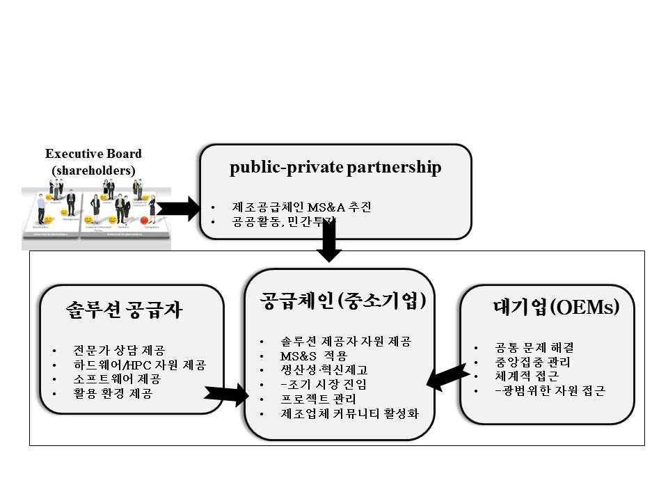 PPP(public-private partnership)