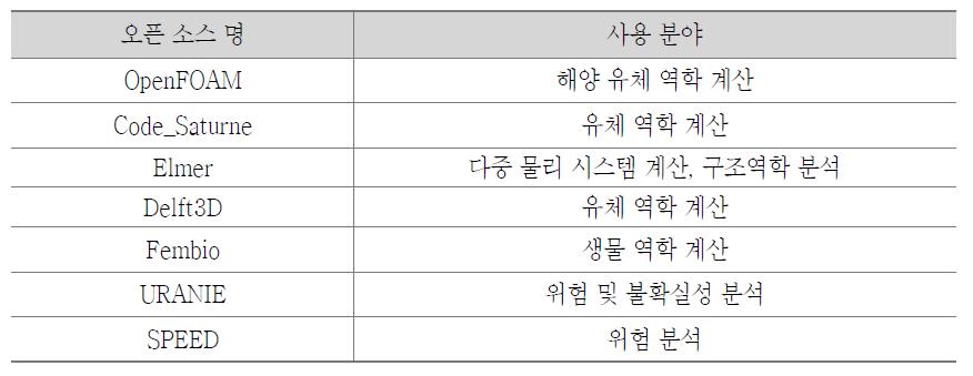 PRACE의 HPC 주요 오픈 소스