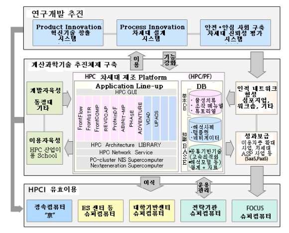 일본 차세대 제조분야의 전체 모습