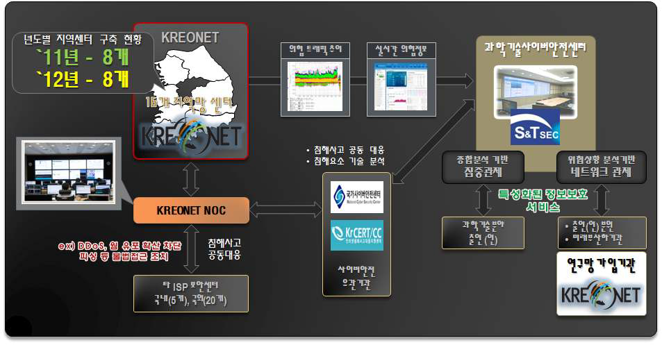 Stabilization of Large-Scale Network Security Monitoring System