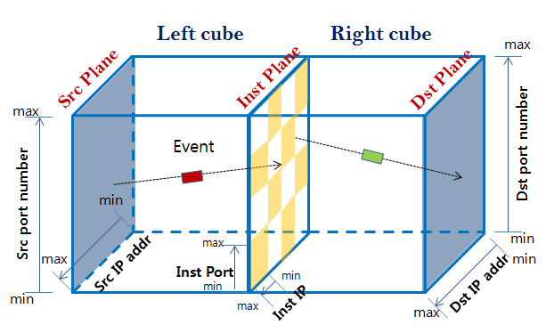 The Structure of K-Cube