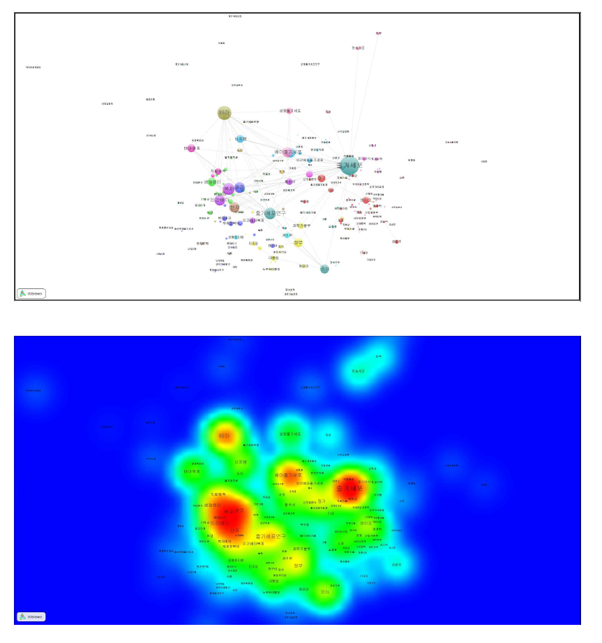 줄기세포: 신문기사 본문(2000~2004) co-word map