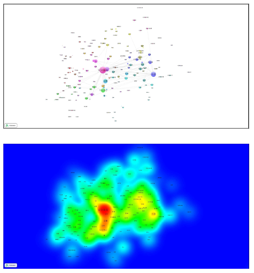 발암물질: 신문기사 본문(1995~1999) co-word map