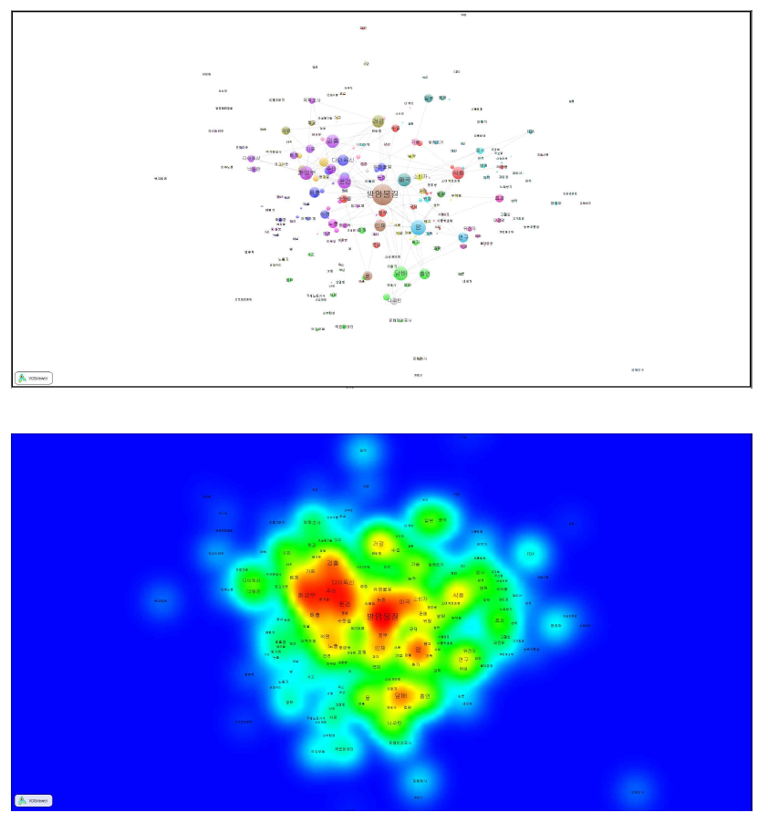 발암물질: 신문기사 본문(2000~2004) co-word map