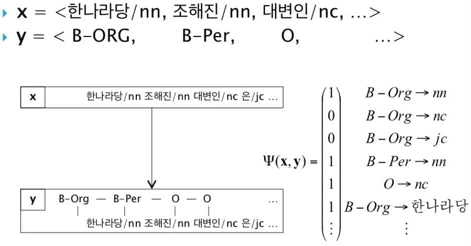 개체명 인식 개념도