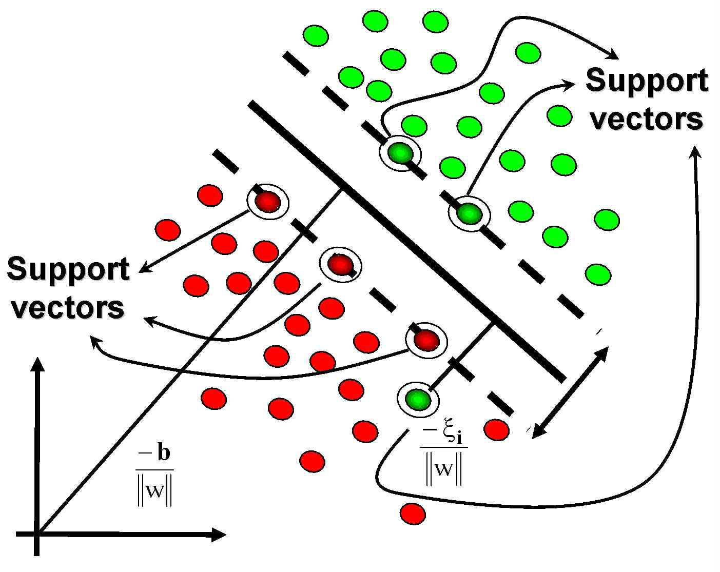 Support Vector Machine