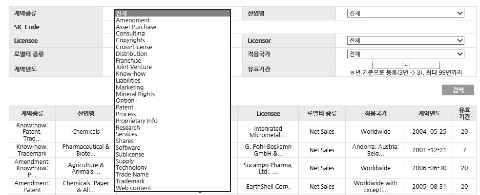 해외로열티 검색 화면 – 계약종류 옵션