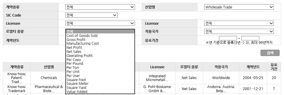 해외로열티 검색 화면 – 기술제공자 현황제공 옵션