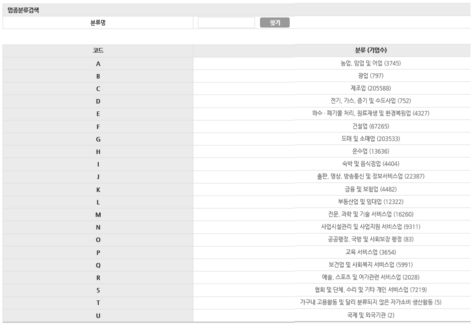 업종분류 검색 및 입력화면