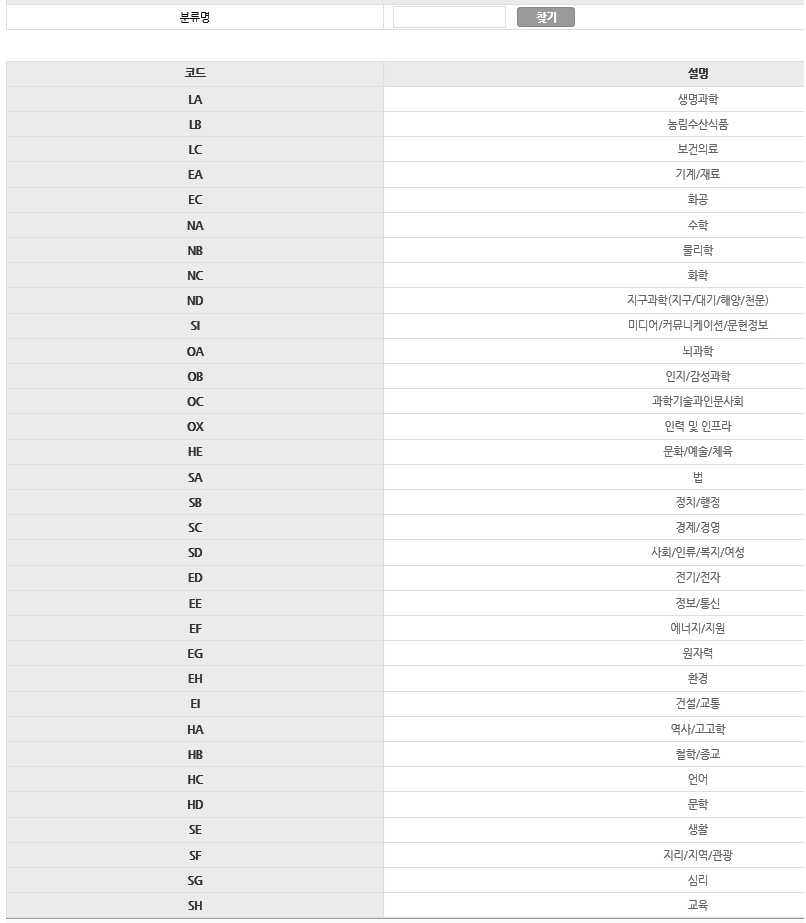 국가과학기술분류 검색 및 입력화면