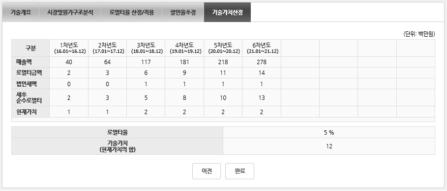 최종 기술가치산정 결과 화면