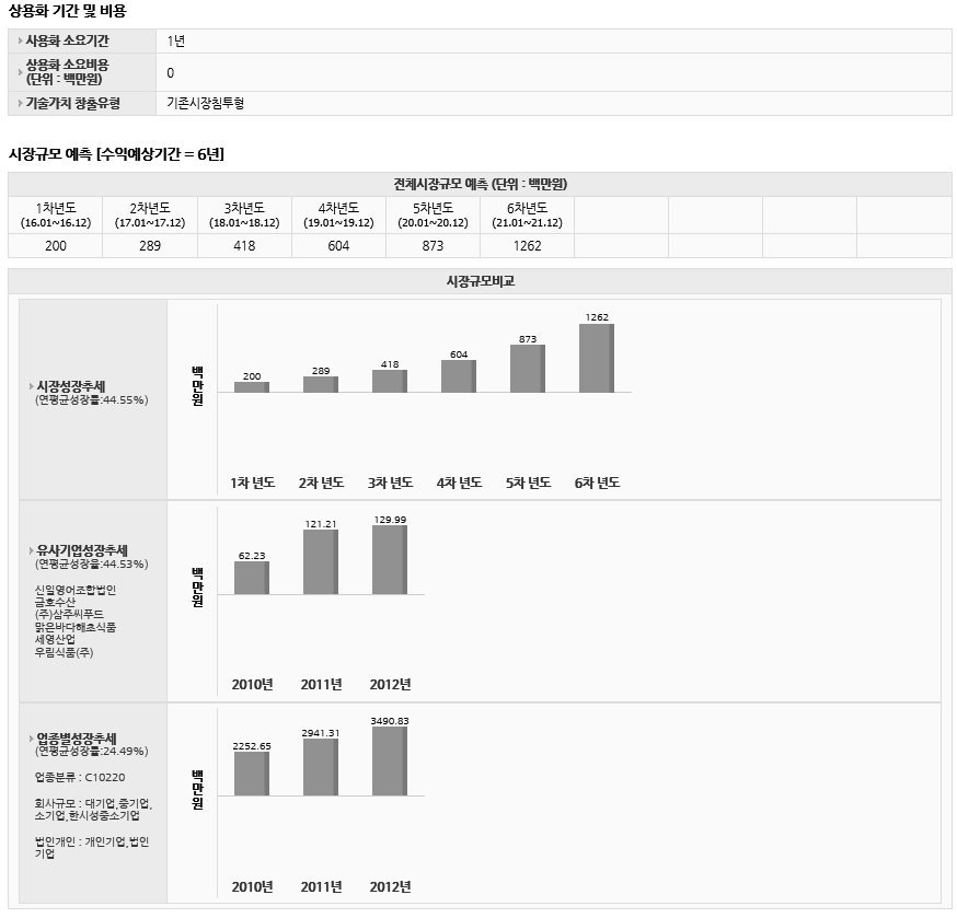 기술가치평가 보고서 출력화면 2