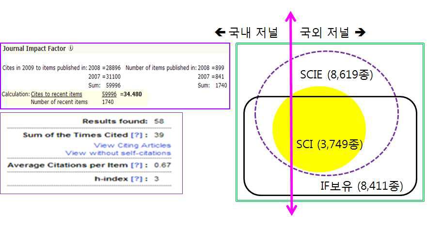 한국생명공학연구원의 논문 평가와 관리 도구