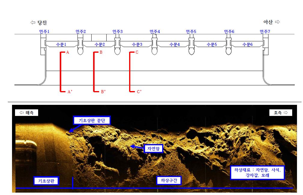 D 방조제 배수갑문 수중 초음파 데이터