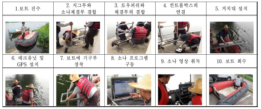 소나를 이용한 수중점검 절차