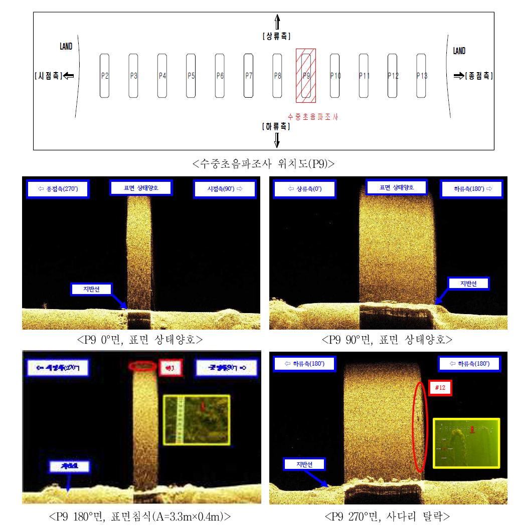 P9 구간 수중점검 조사 데이터