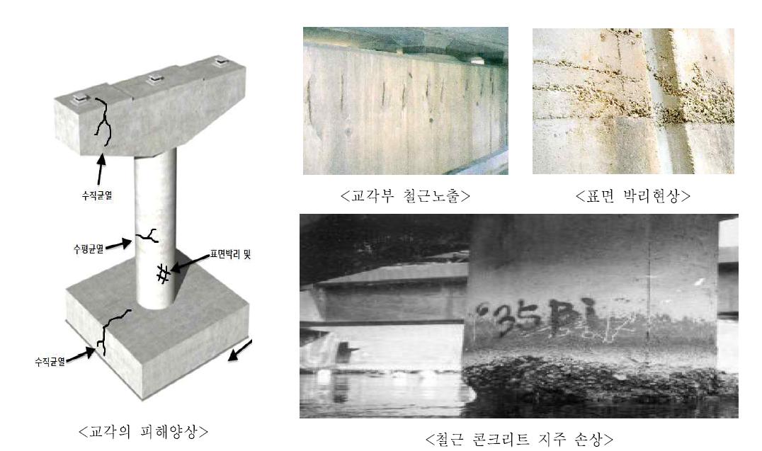 콘크리트 수중 구조물의 손상