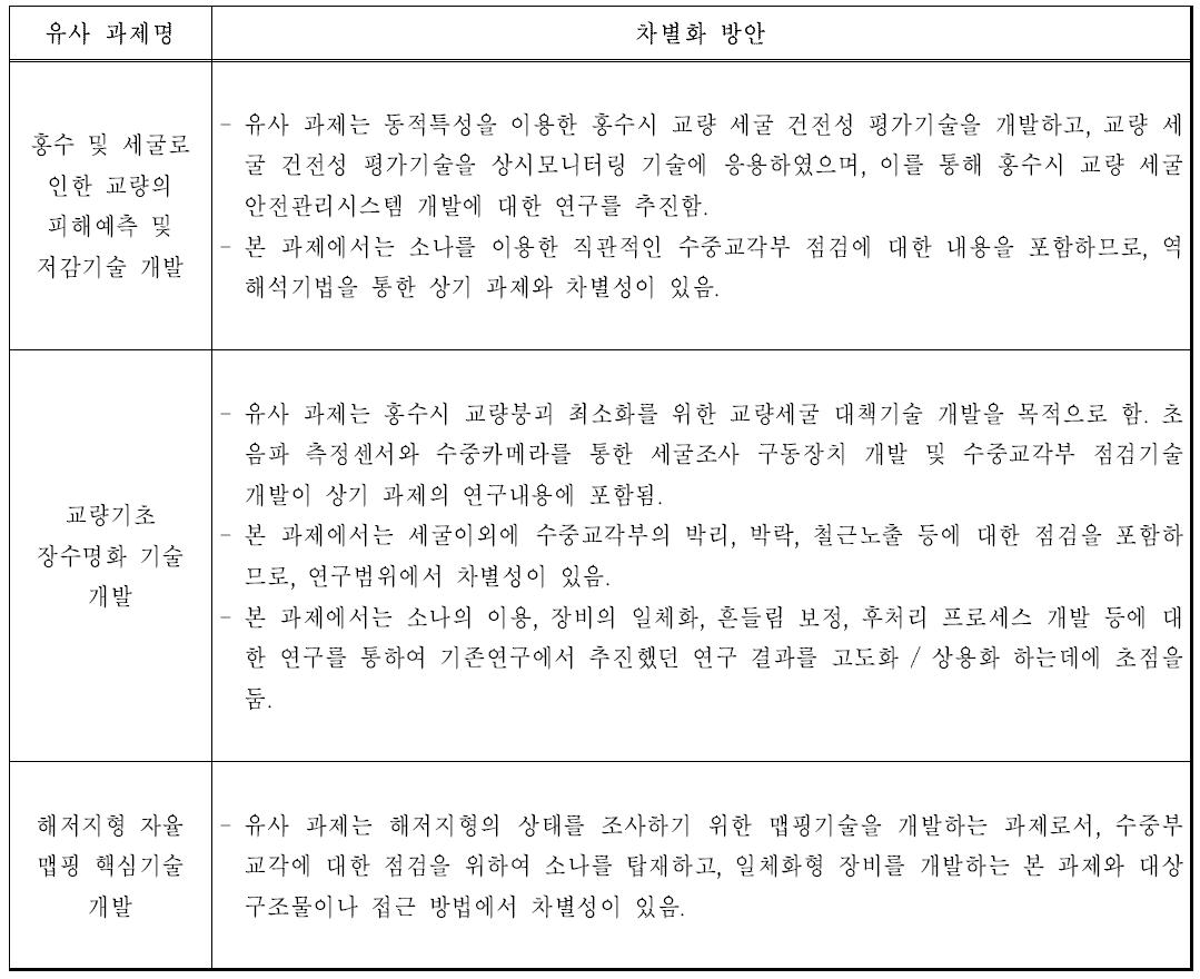 연구개발과제의 차별성(계속)