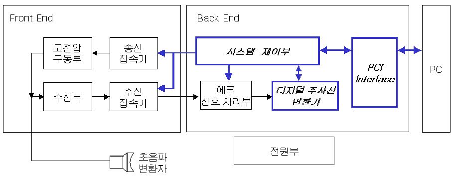 시스템 전체 개략도