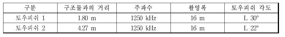 양방향 측정 case 2 실험 개요