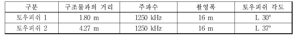 양방향 측정 case 3 실험 개요