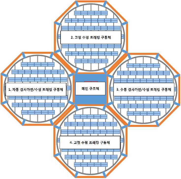 메인구조체 전체 구성