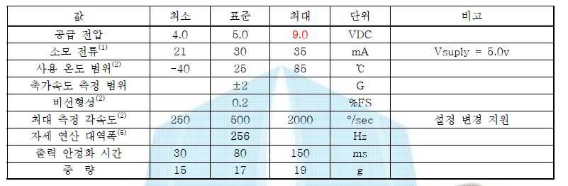 Specification List