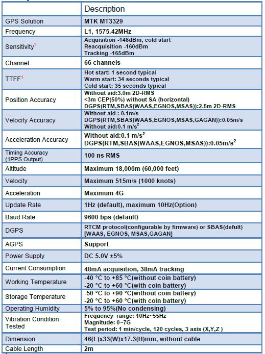 Specification List
