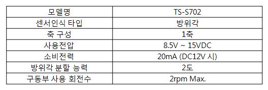 Specification List