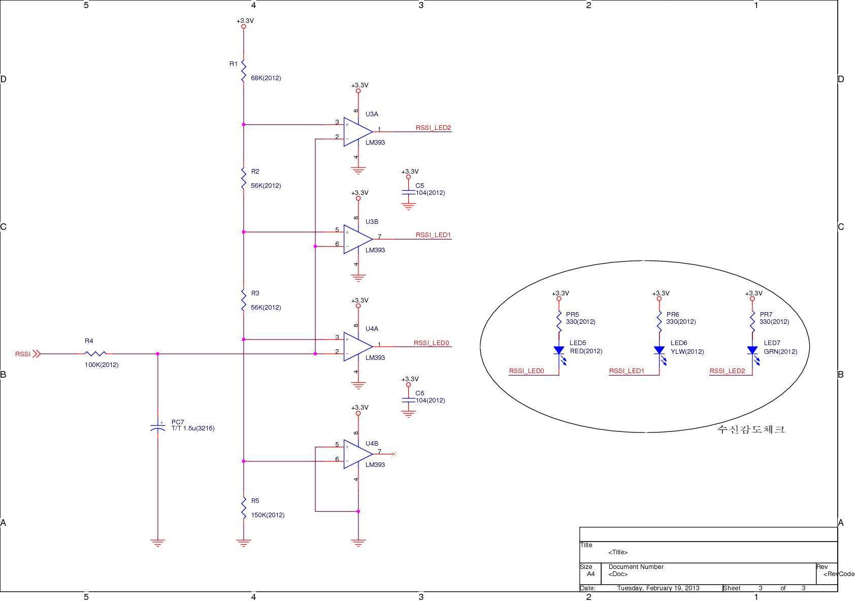 RSSI Part