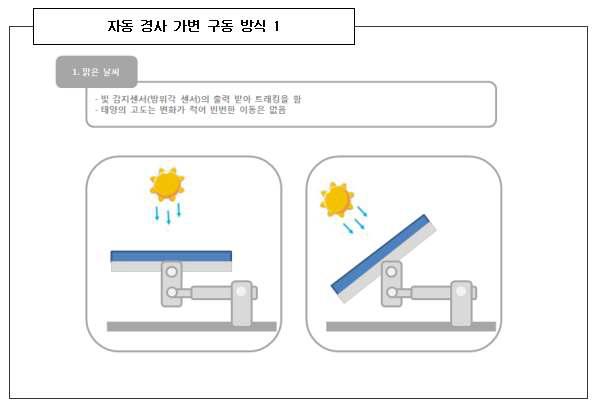 자동경사가변 구동 방식1