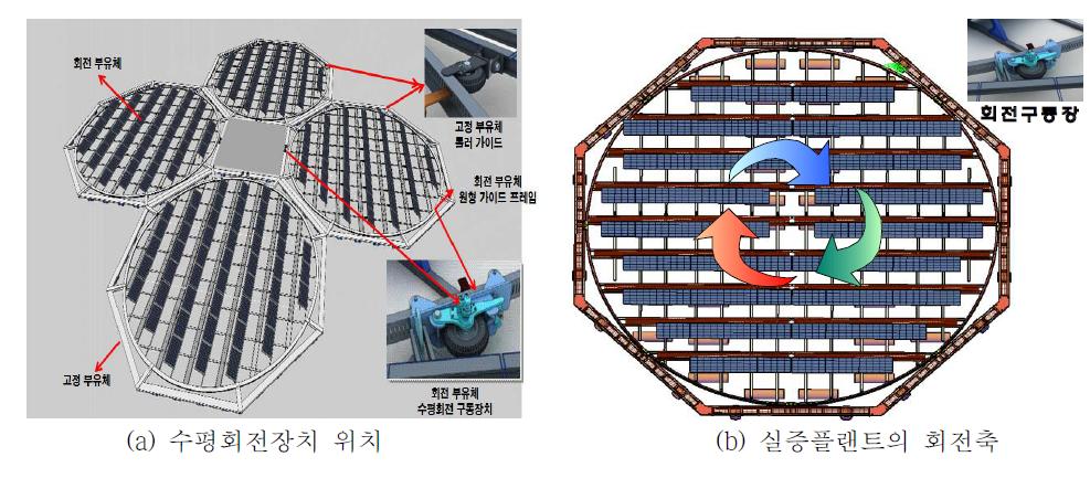 실증플랜트 수평회전장치 및 회전 축