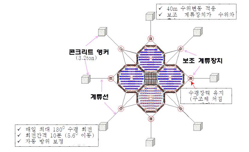 계류장치 설치도