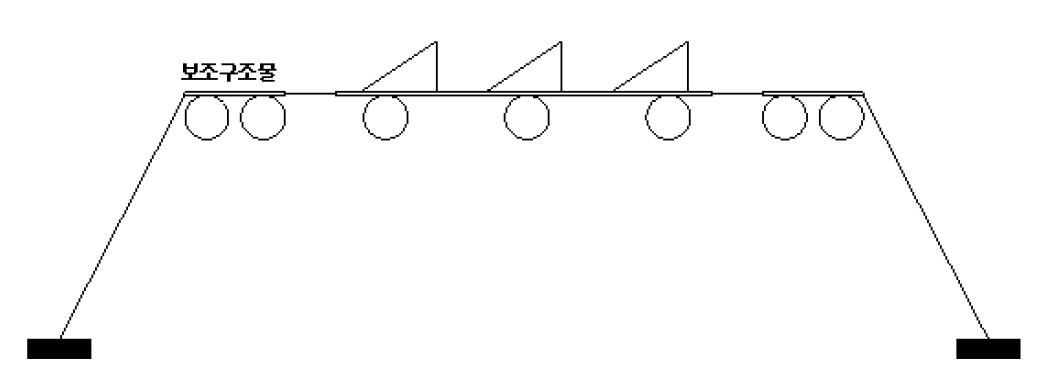 보조구조물을 이용한 중간부이방식