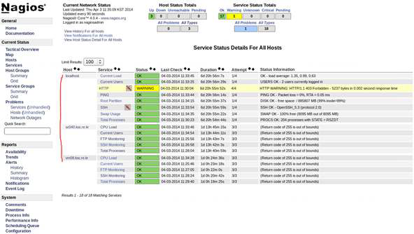 Nagios Services Monitoring