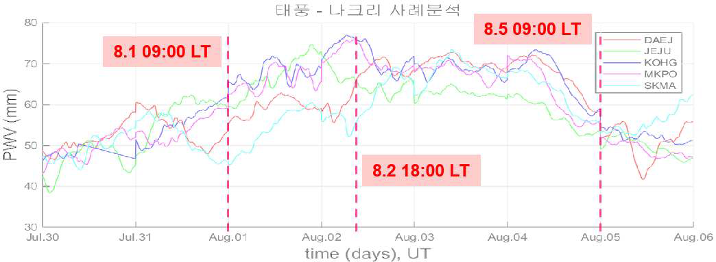 태풍 나크리 통과 시기의 국내 관측소 가강수량 변화 모습